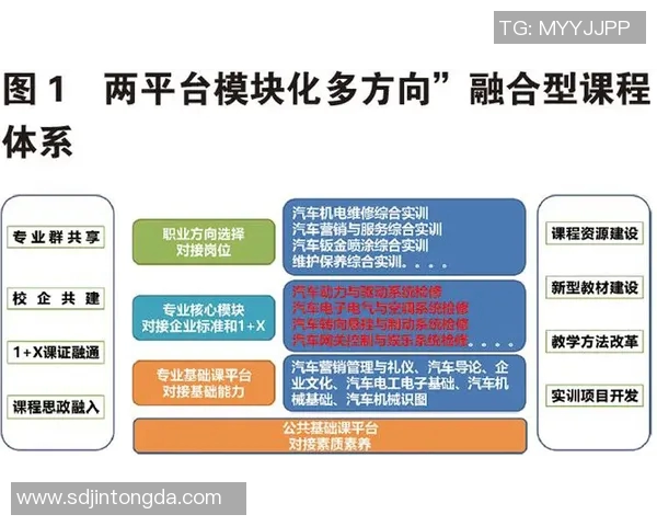 日本体育大学创新发展与体育教育体系改革的探索与实践